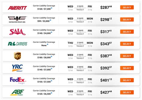 are discount carriers bad